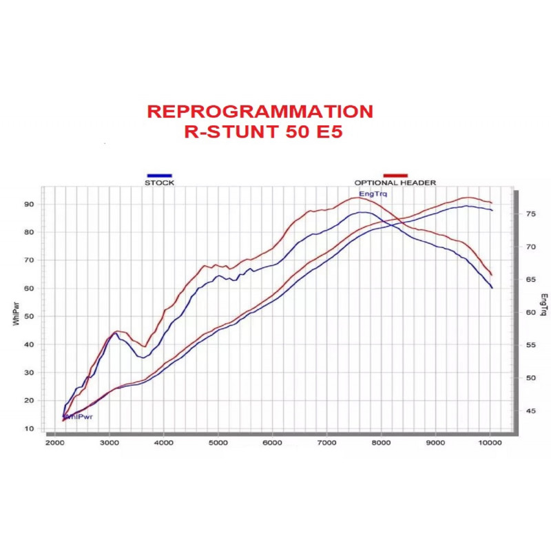 Reprogrammation Racing ECU R-STUNT 50 cm3 Euro 5