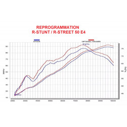 Reprogramamtion Racing ECU...