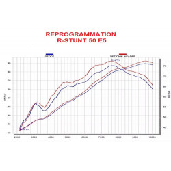 Reprogrammation Racing ECU...